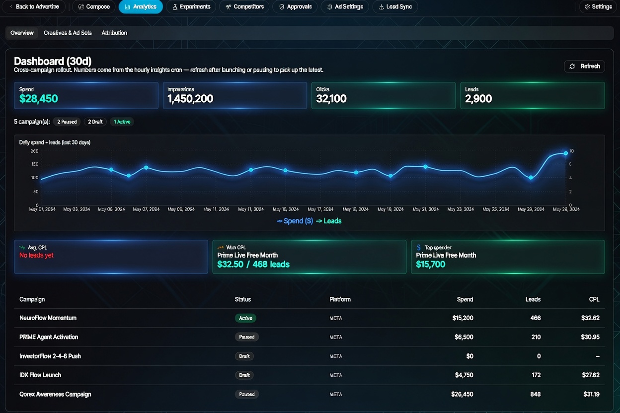 MarketFlow Platform Preview